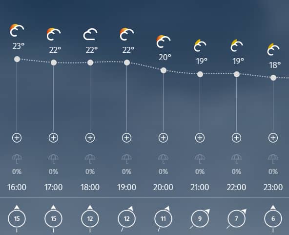 Fonte meteoam.it 14:50
