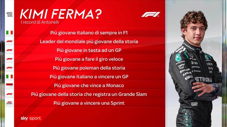 Kimi, nuovo record: il più giovane vincitore di una Sprint