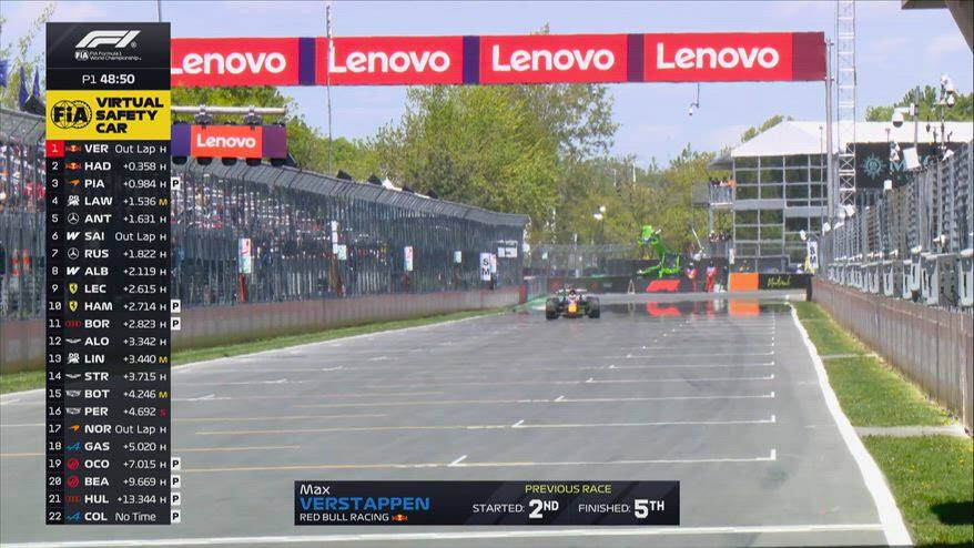 F1, in Canada test sul nuovo sistema di luci delle monoposto