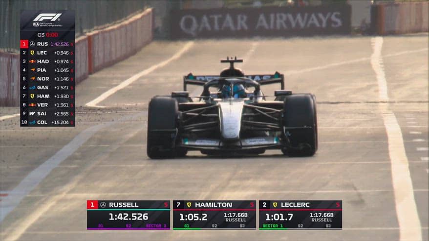 GP Baku, super pole position di Russell in Azerbaijan