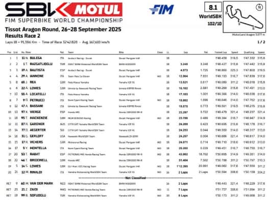 risultati round 2 argon 2025 superbike