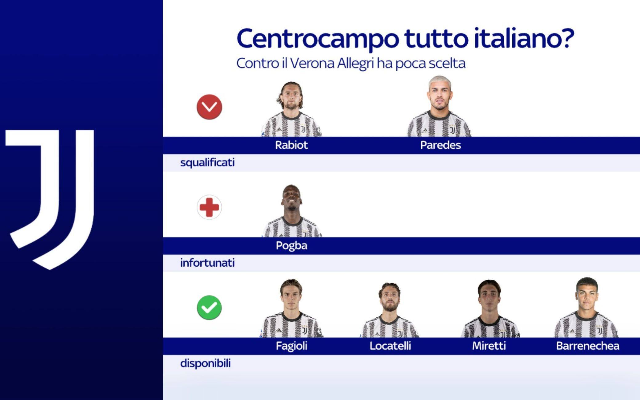 Il centrocampo della Juve verso Verona