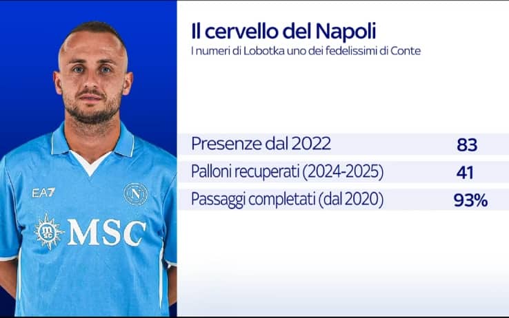 Napoli, i numeri di Lobotka 