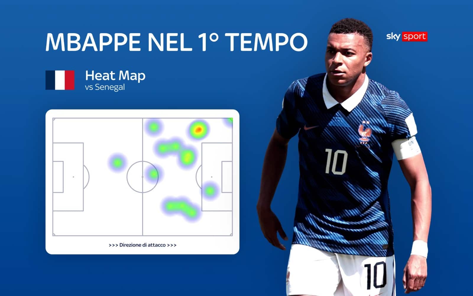 Mbappé