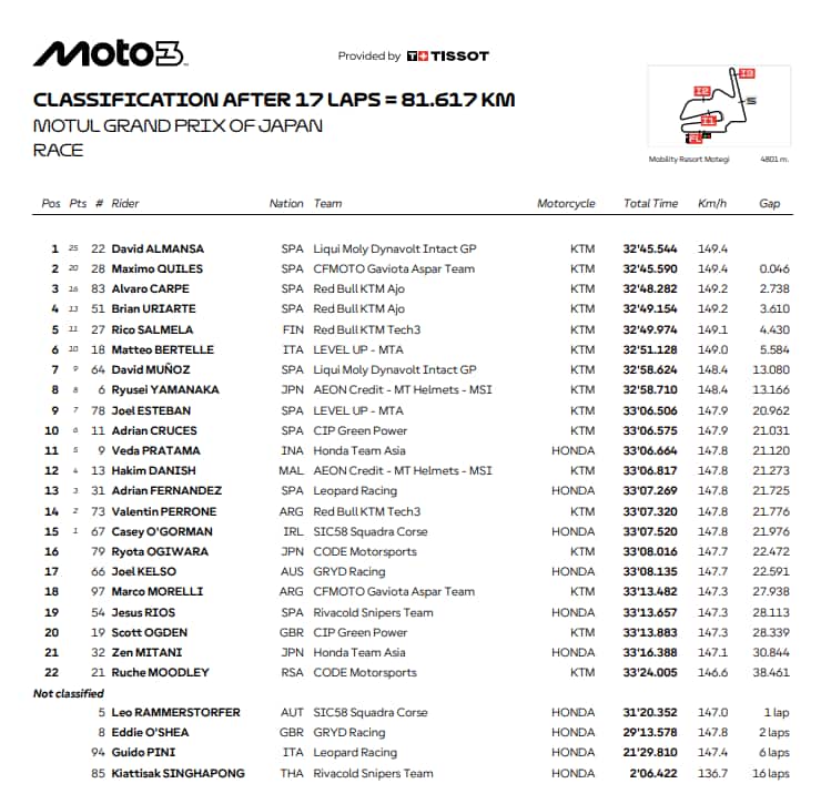 moto3