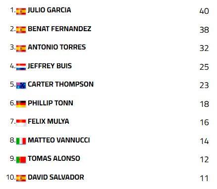 classifica Supersport 300