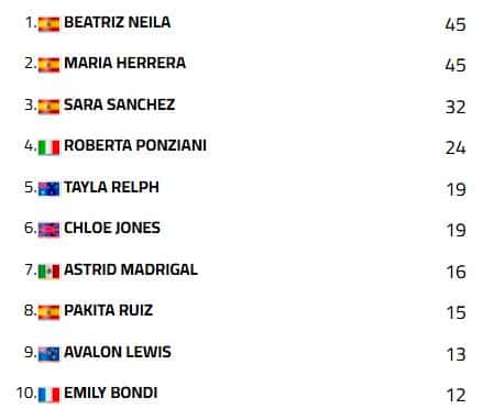 World WCR assen classifica mondiale 
