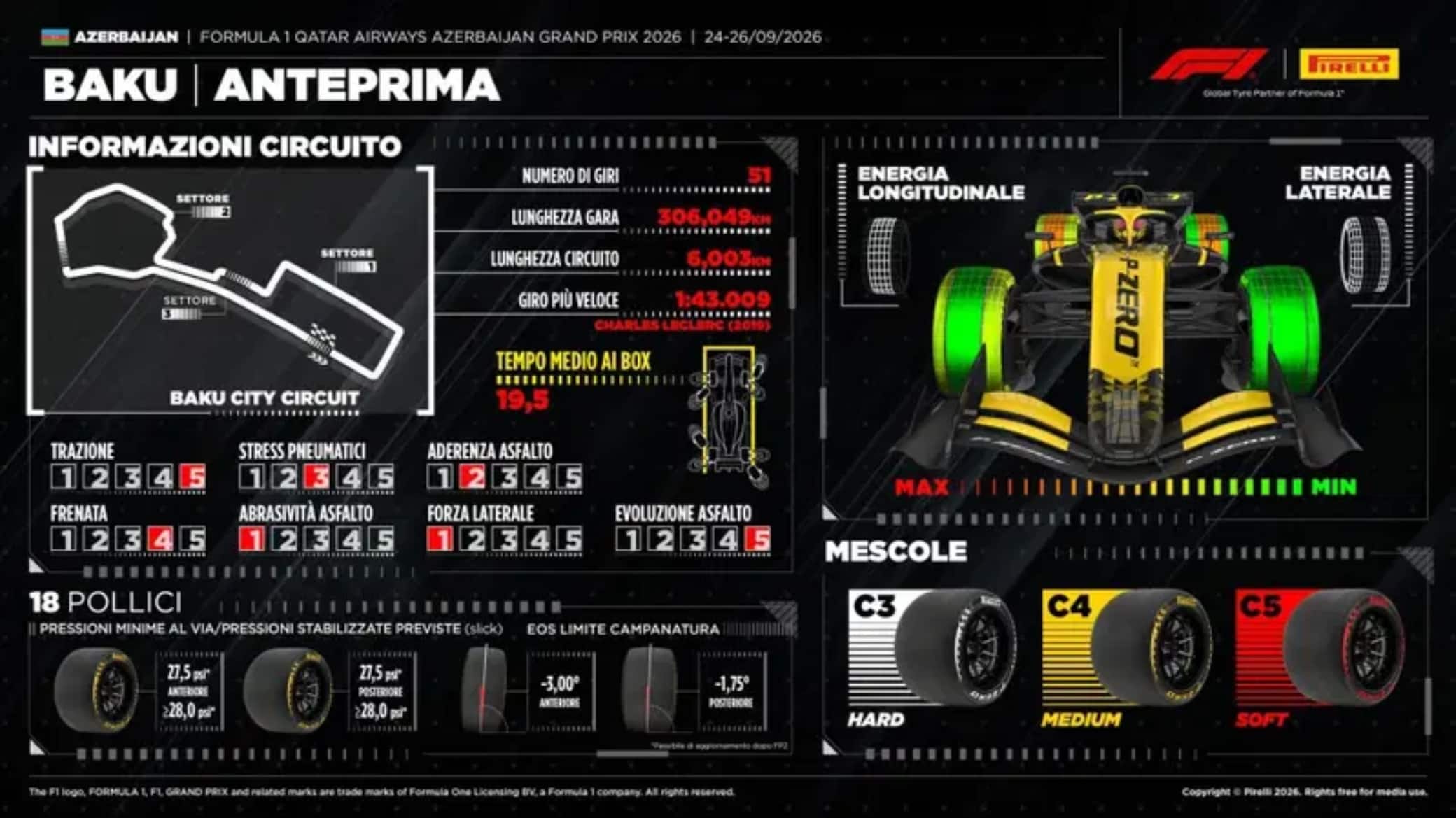 F1