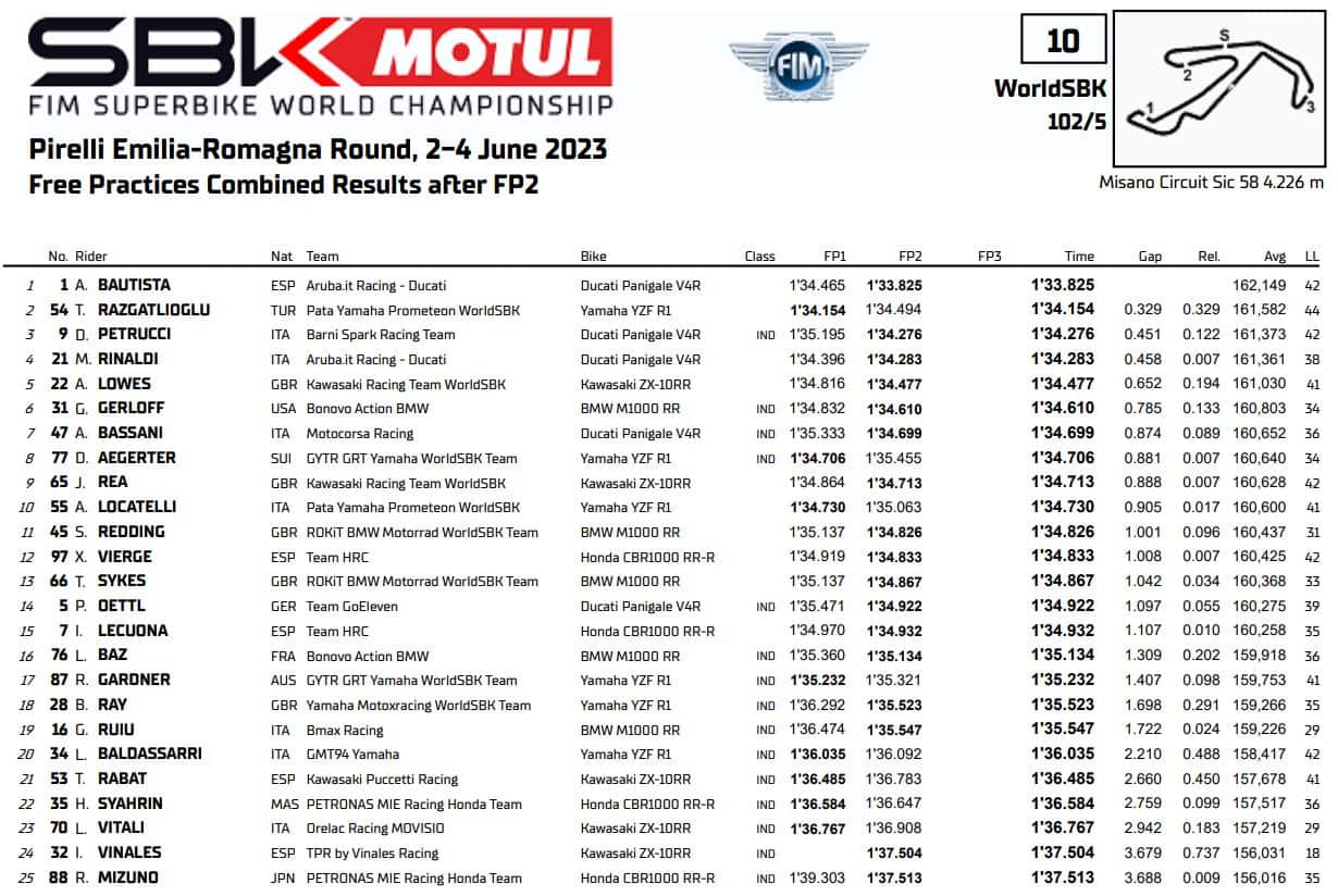 Libere Misano Superbike