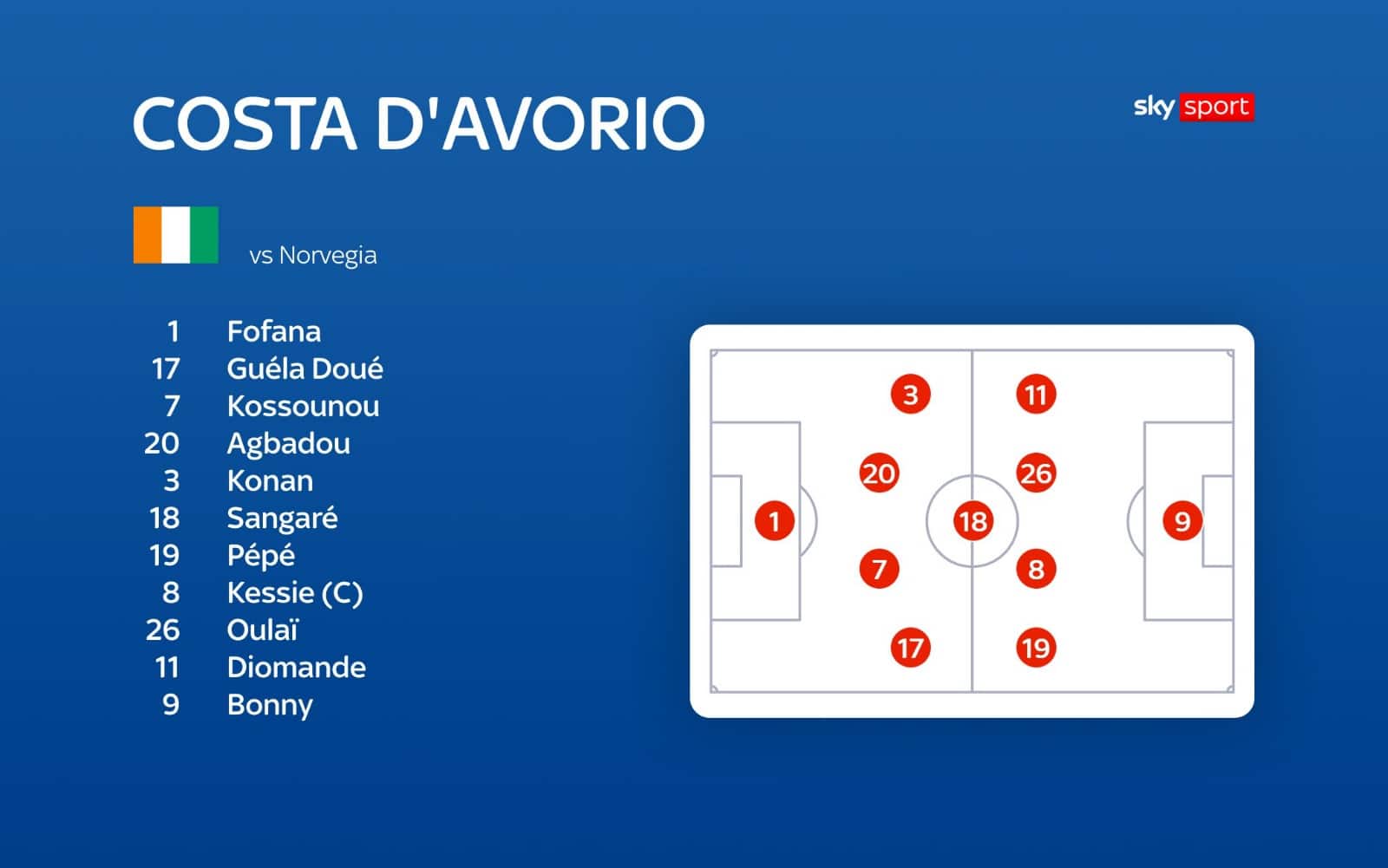 Formazione Costa d'Avorio