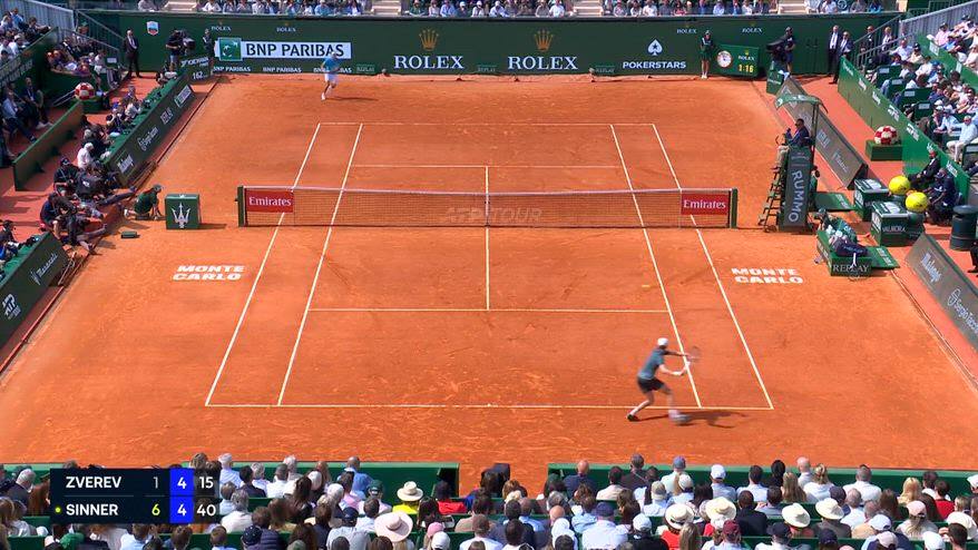 Monte-Carlo, i migliori colpi di Sinner prima della finale