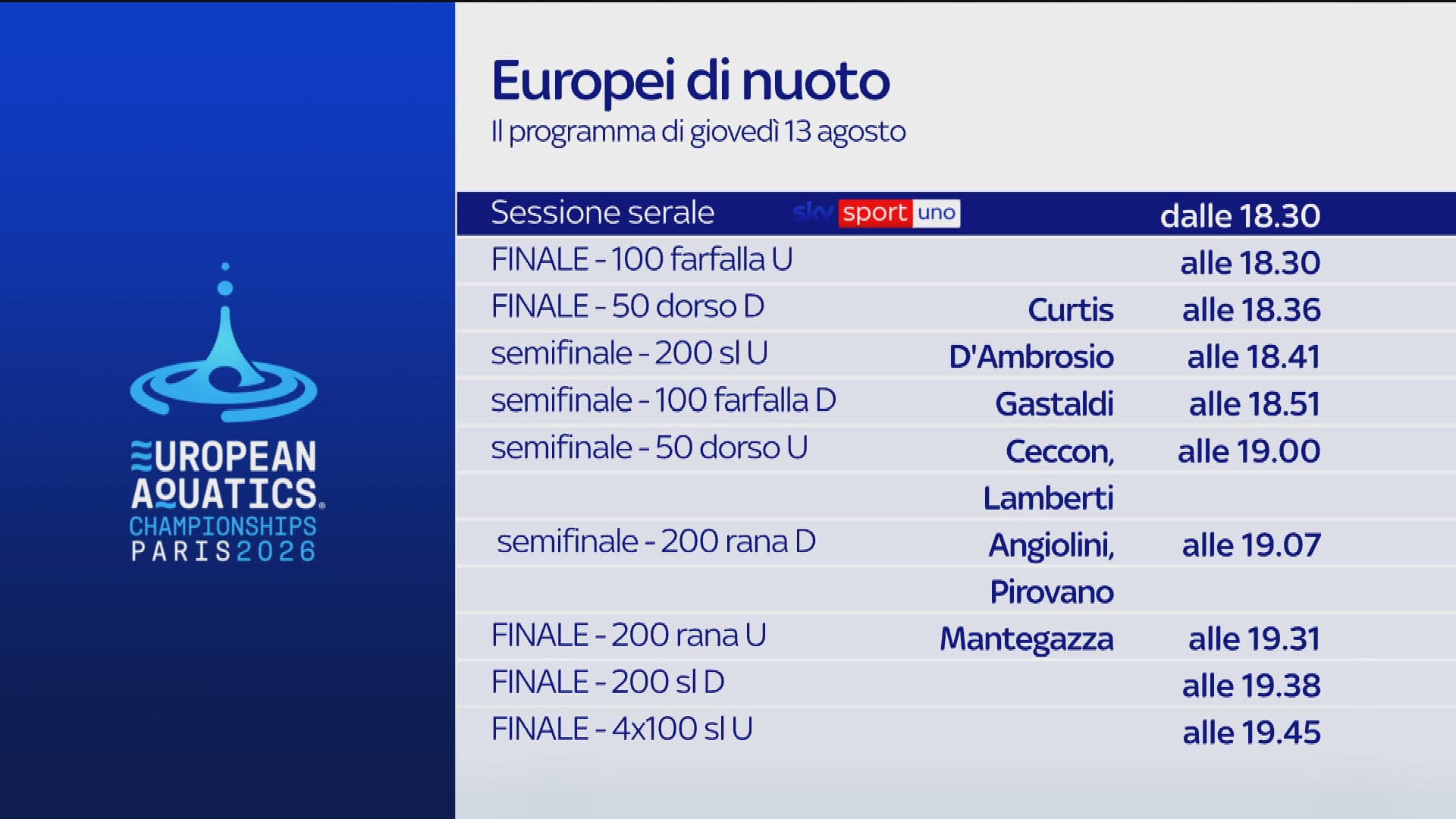 europei nuoto