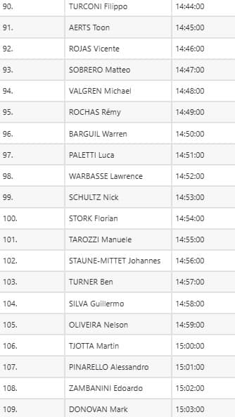 Start list