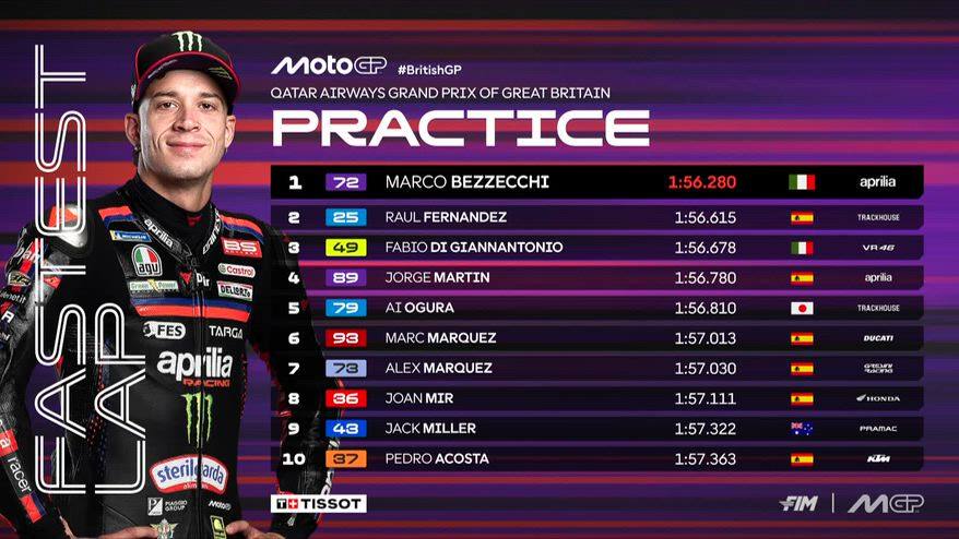 Gp Silverstone, Bezzecchi 1° nelle Pre-quali: i risultati