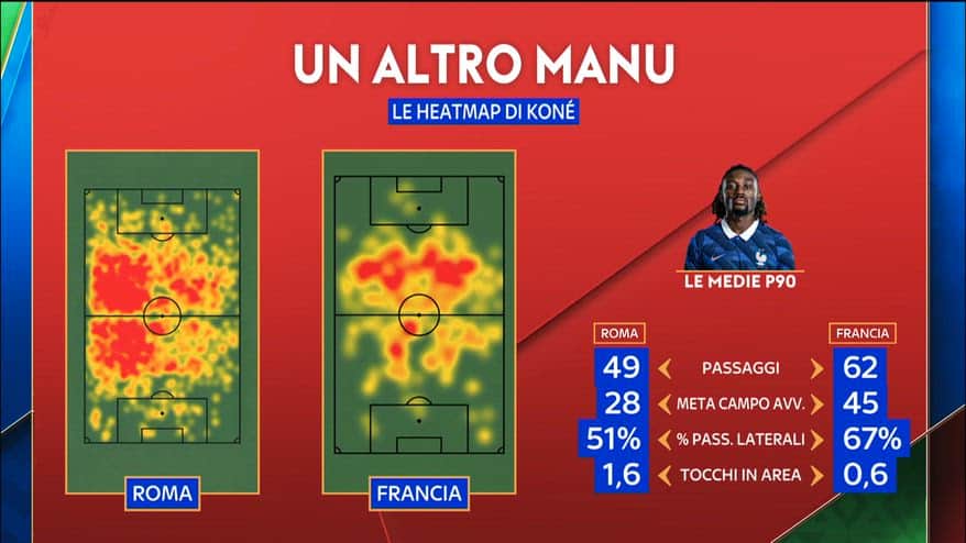 Francia, un altro Koné rispetto alla Roma: l'analisi