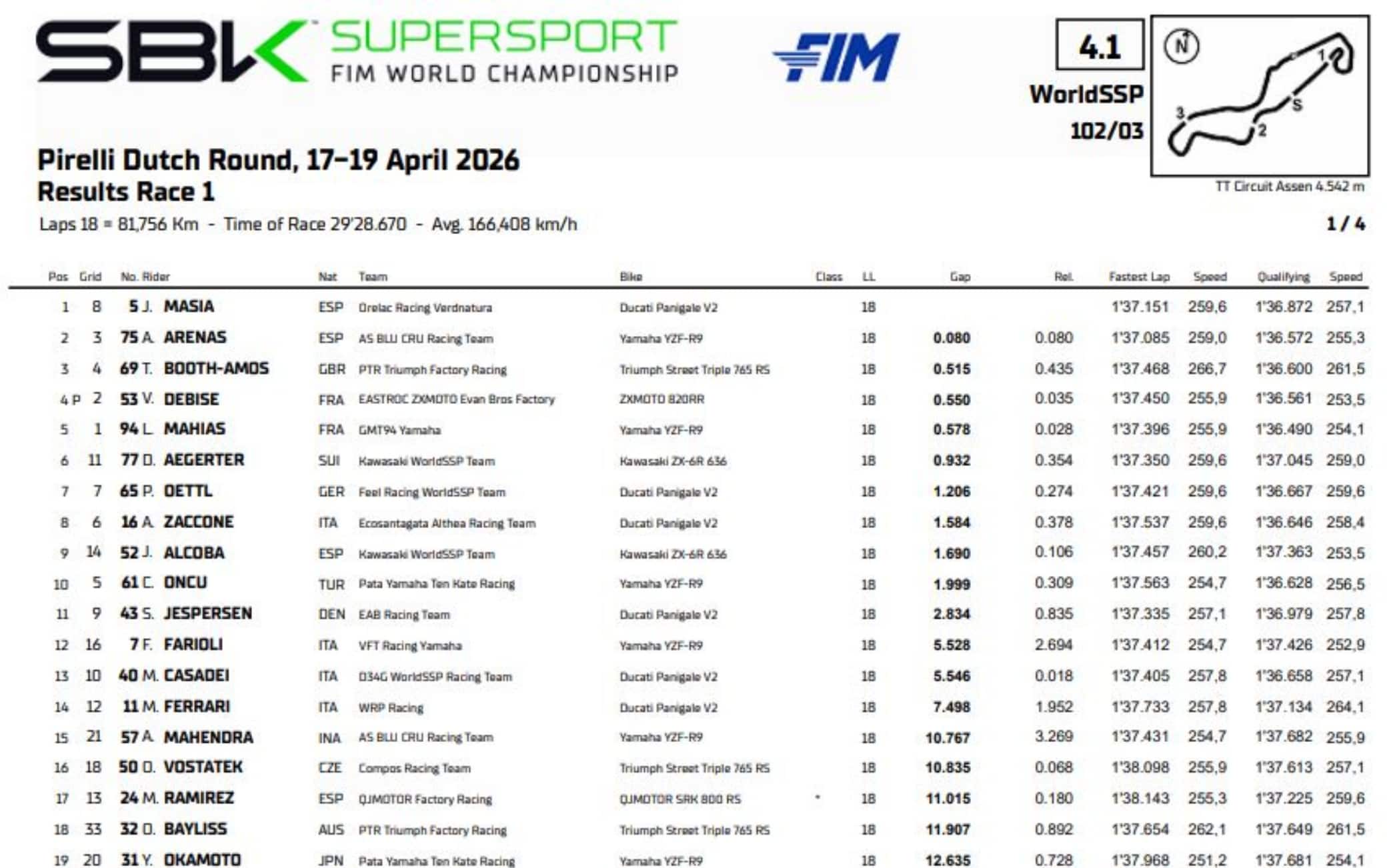arrivo supersport