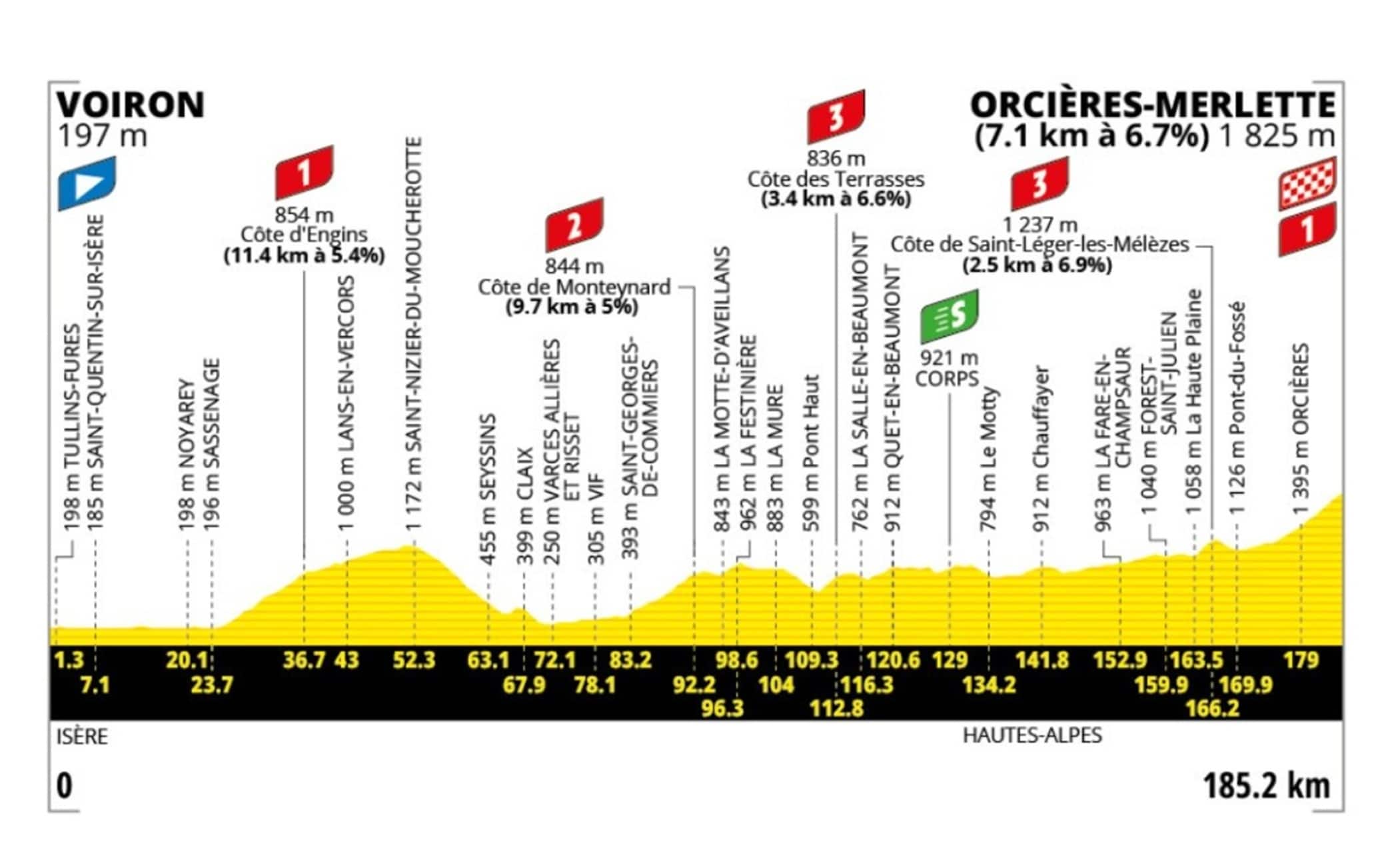L'altimetria della 18^ tappa