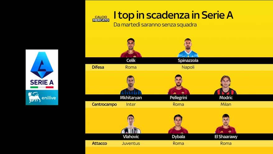 Da Modric a Dybala: i big in scadenza in Serie A
