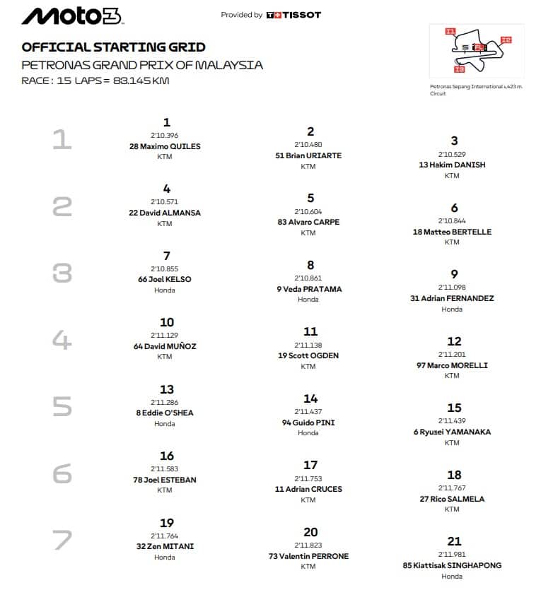 Moto3, la griglia di partenza del GP Malesia