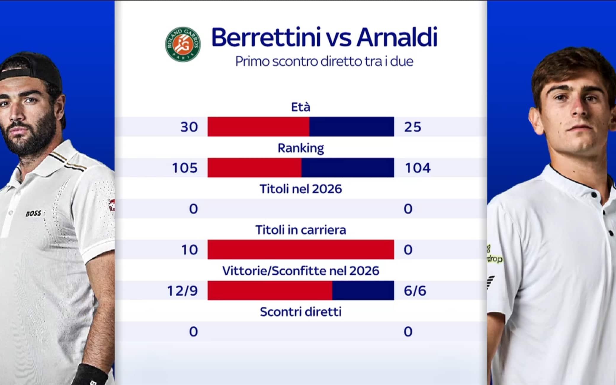berrettini
