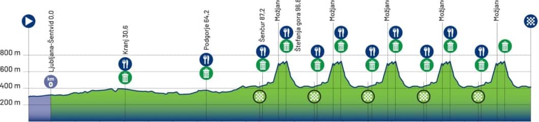 percorso ciclismo