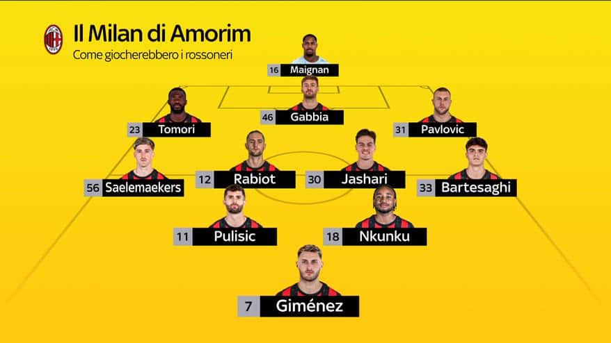 Come giocherebbe a oggi il Milan di Amorim
