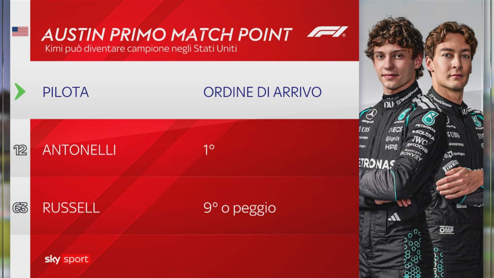 F1