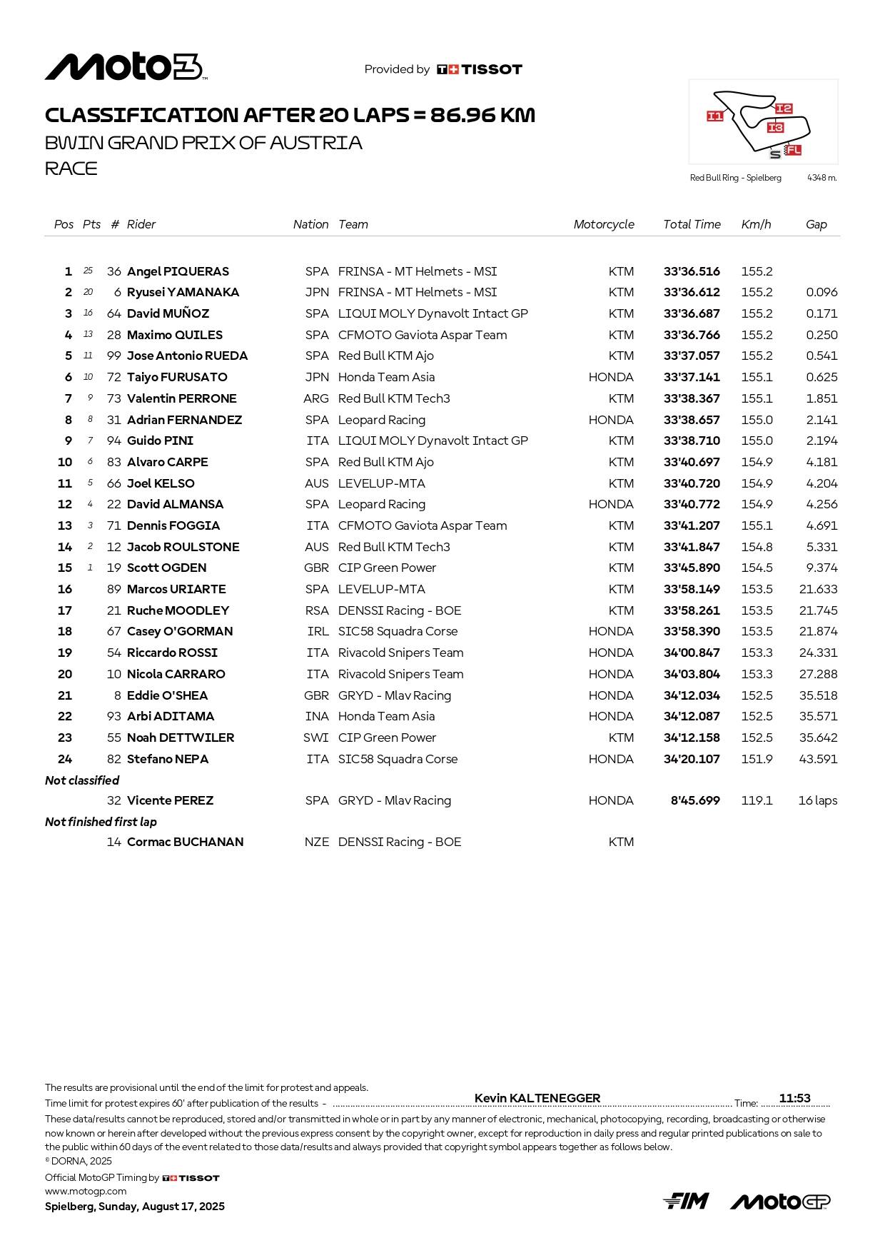 Moto3 GP Austria gara ordine di arrivo