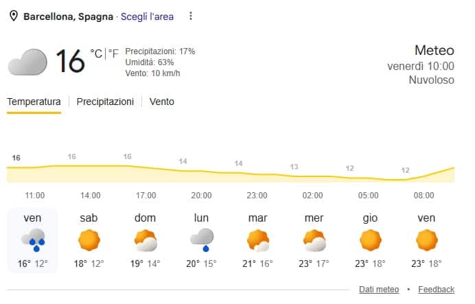meteo Barcellona
