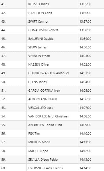 start list