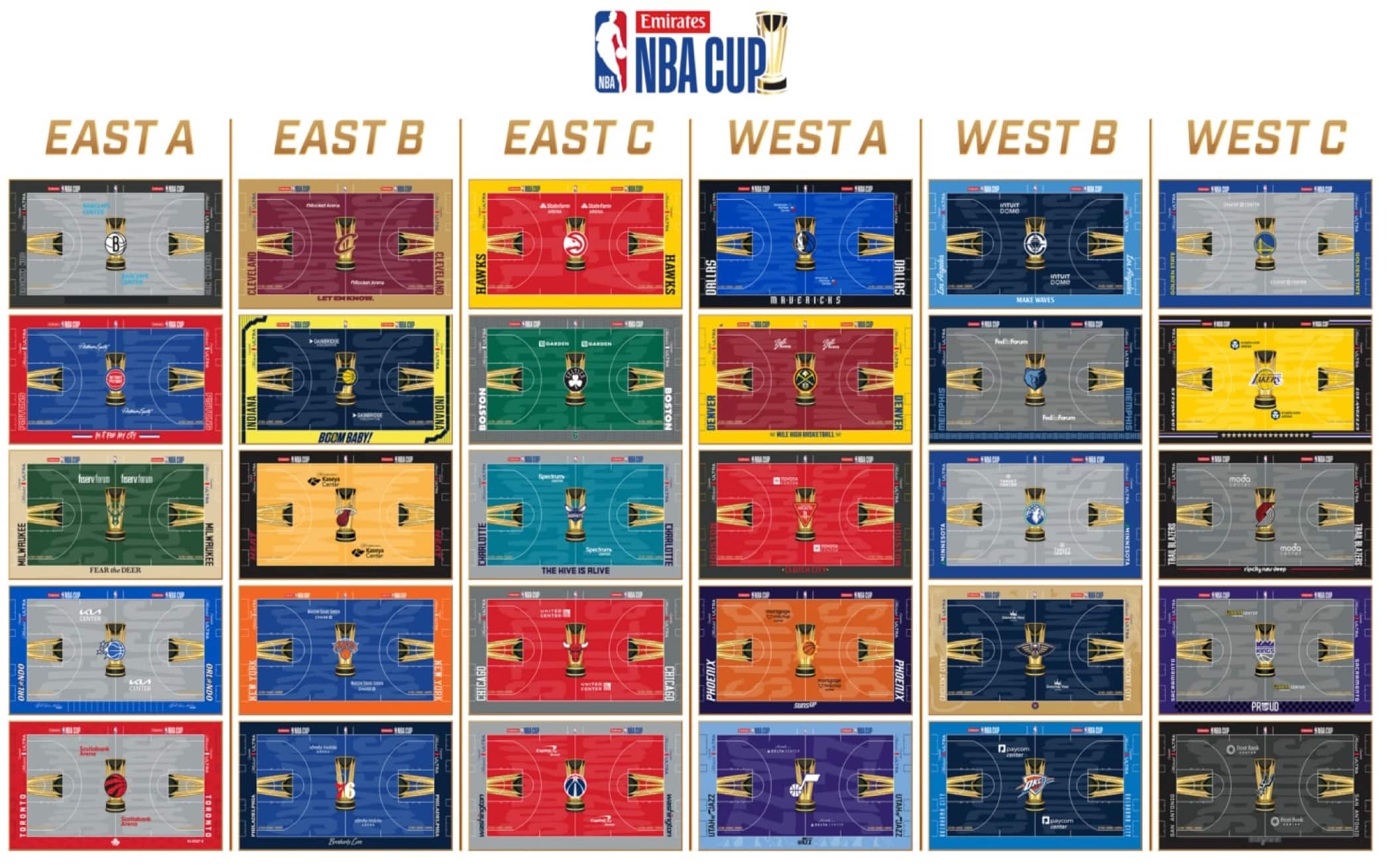 NBA Cup 2026: svelato il design dei nuovi campi di gioco
