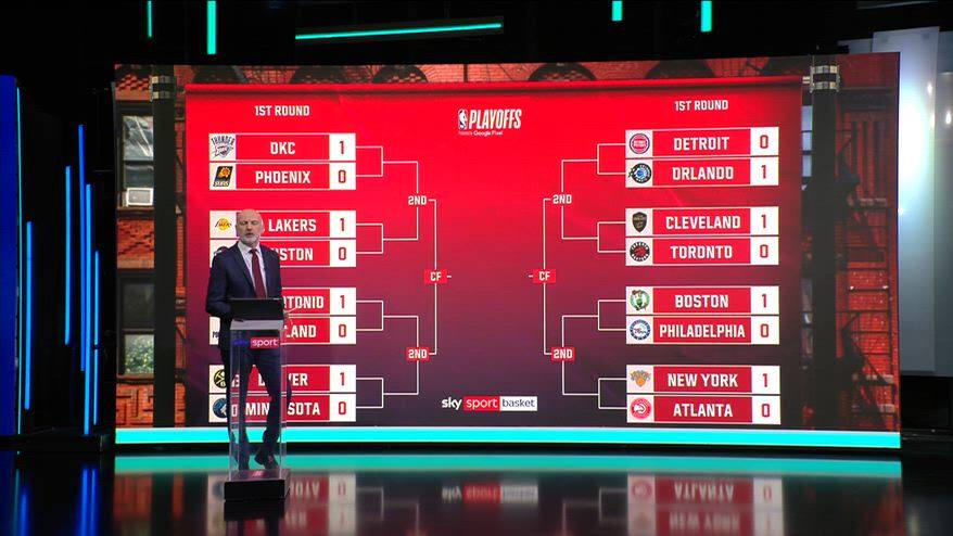 NBA, l'analisi della giornata: 20 aprile