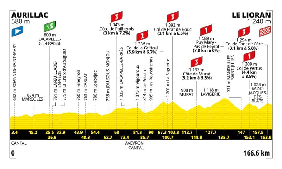 Tappa 10