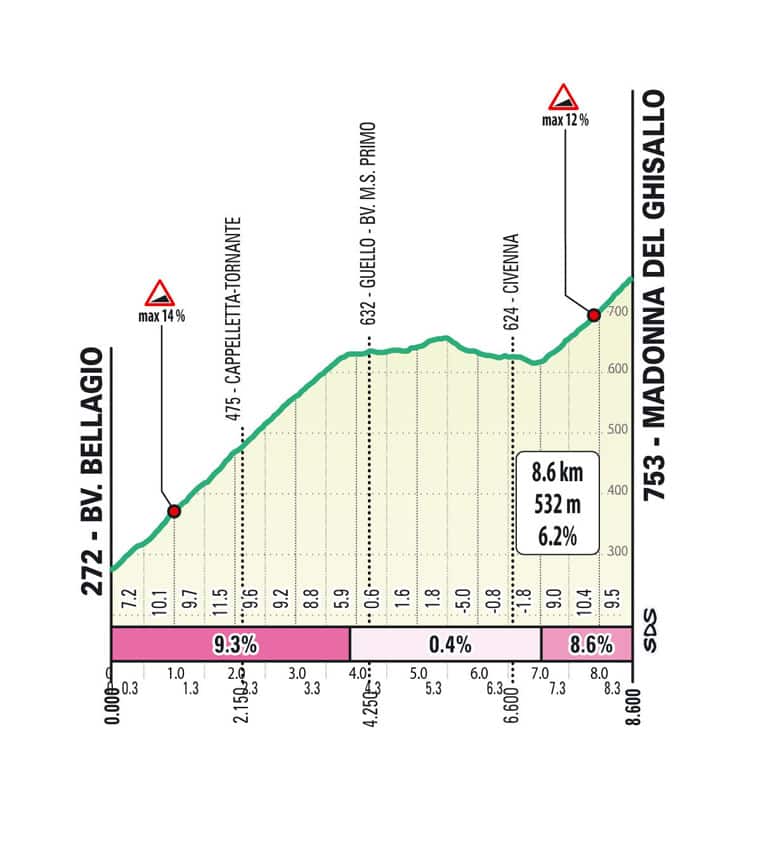 Ghisallo