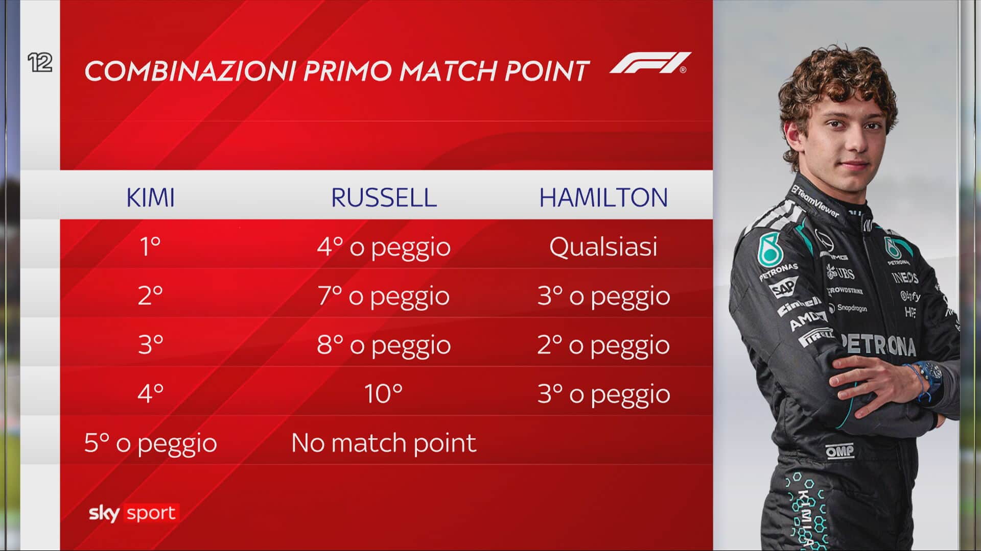 f1