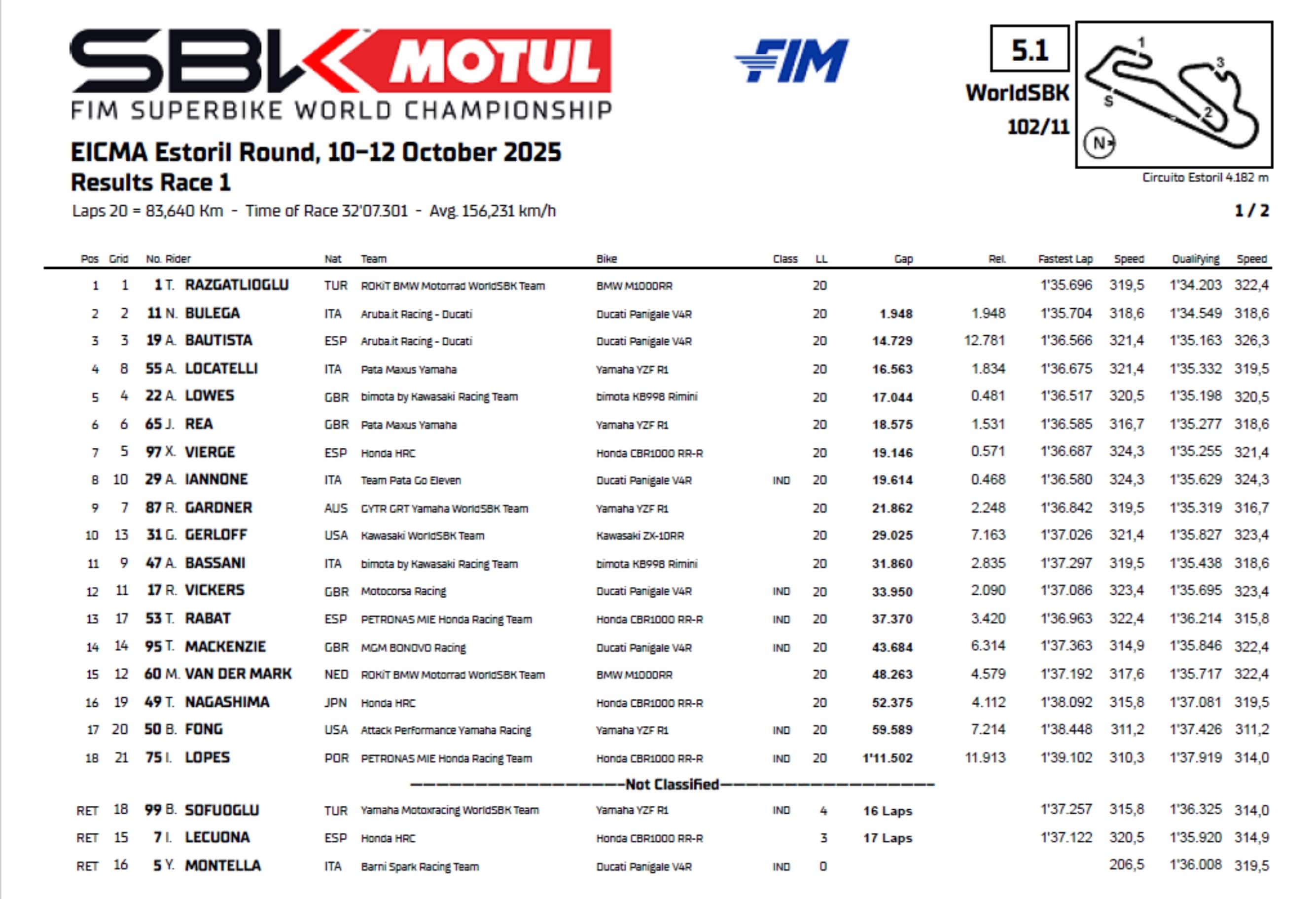 risultati gara 1 estoril sbk 2025