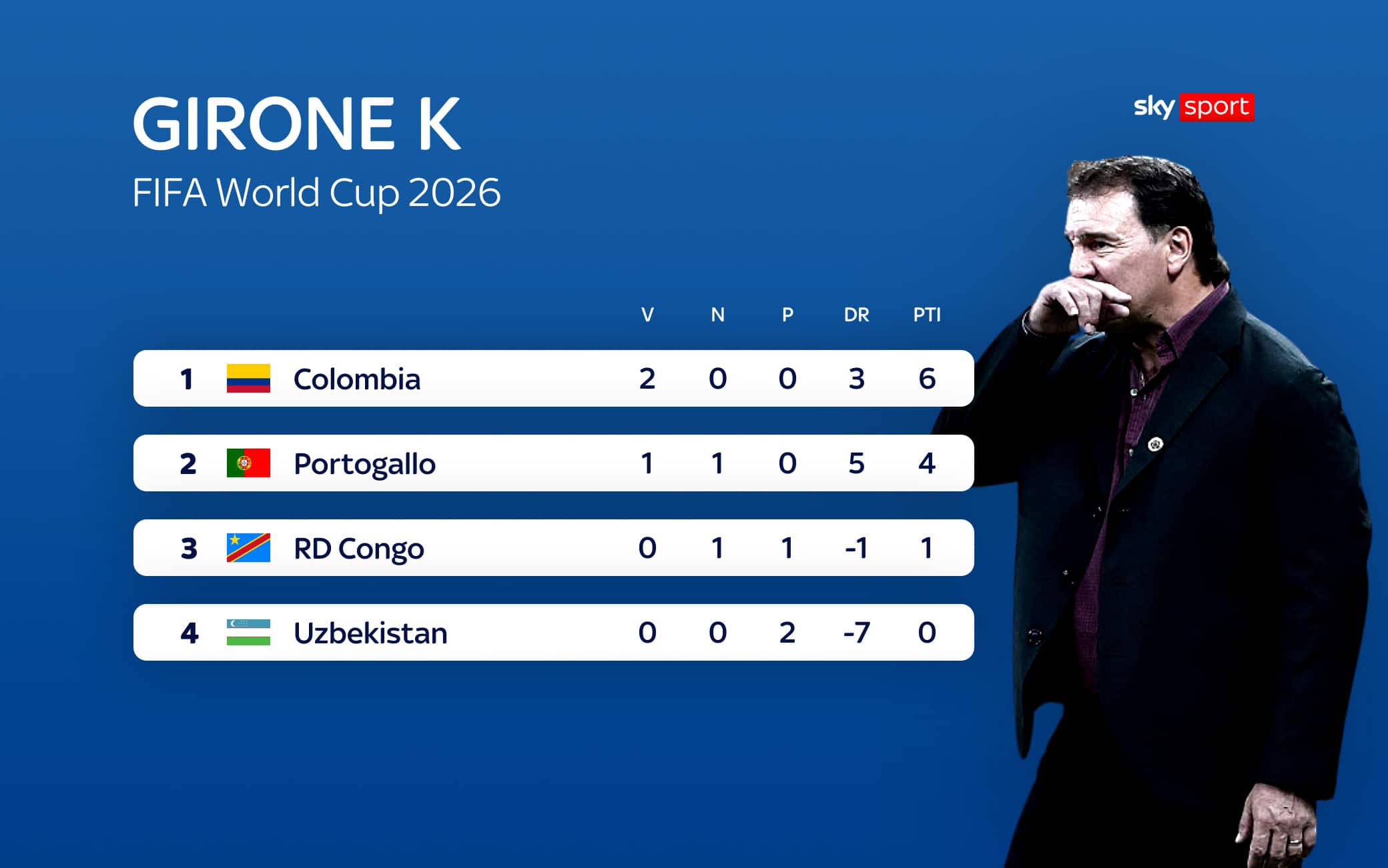 mondiali
