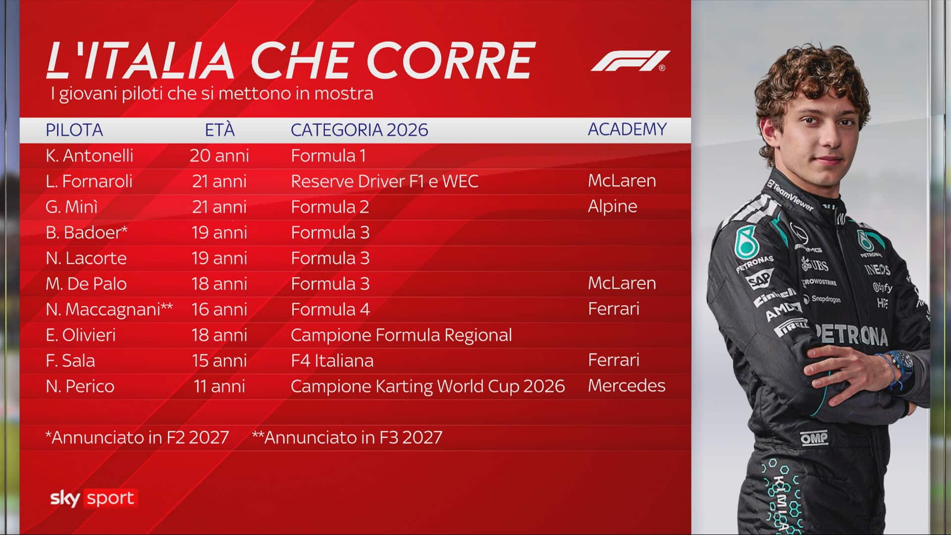 f1