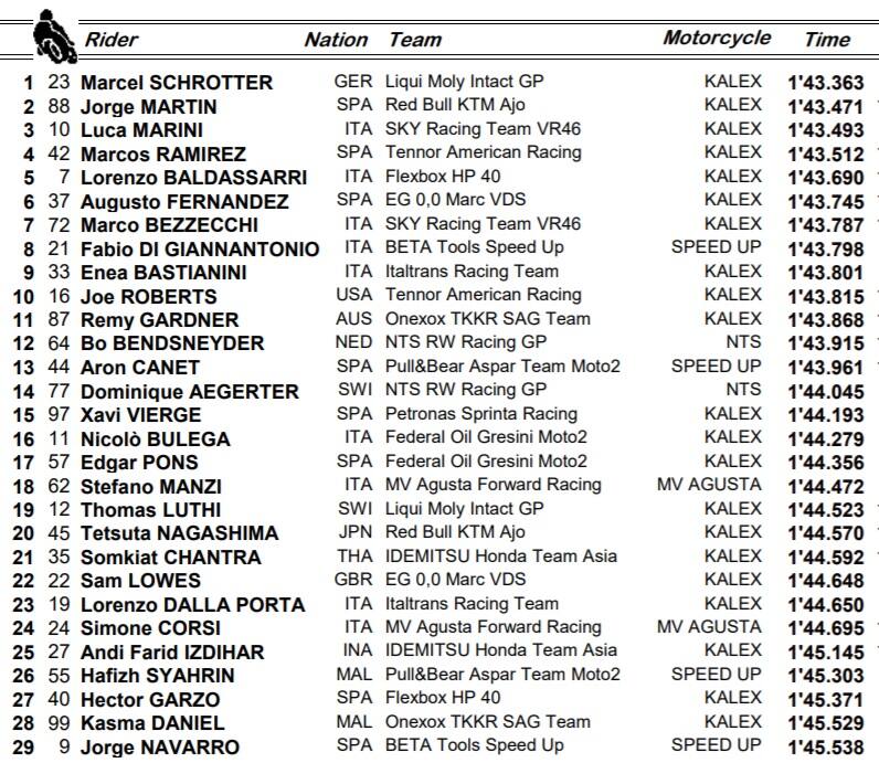 Moto2 warm up