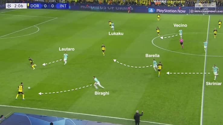 Il pressing dell'Inter contro il Borussia Dortmund