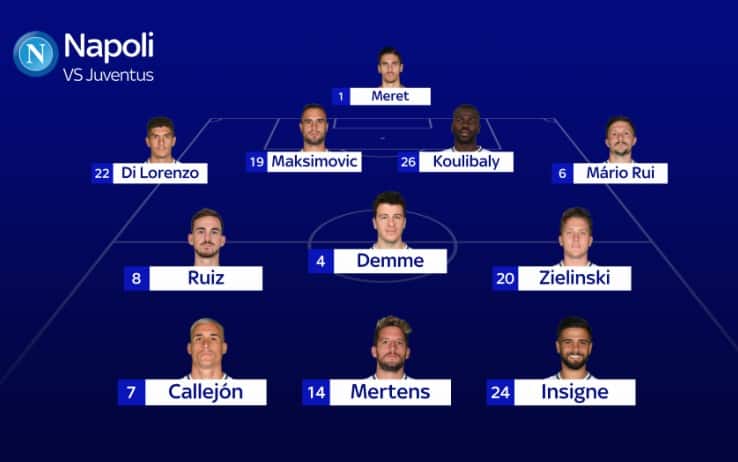 La probabile formazione del Napoli