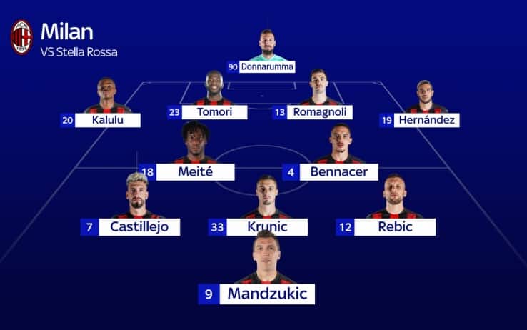 La probabile formazione del Milan contro la Stella Rossa