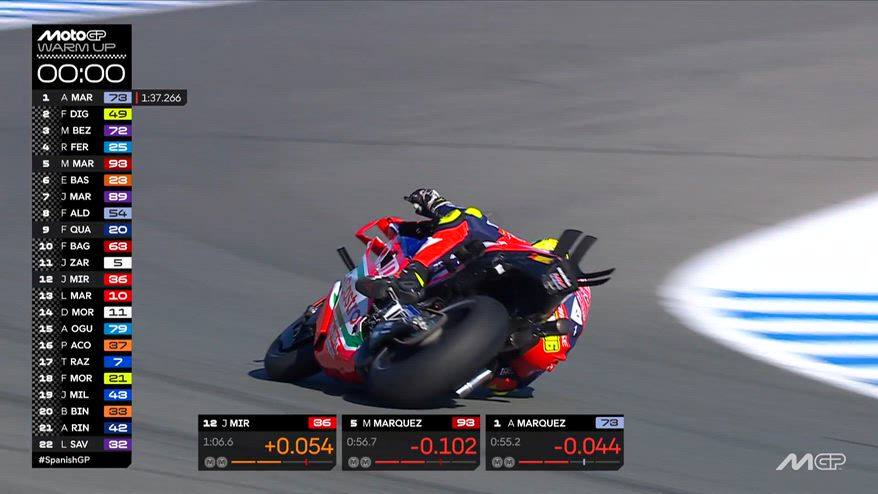 MotoGP a Jerez: risultati e commento del Warm up