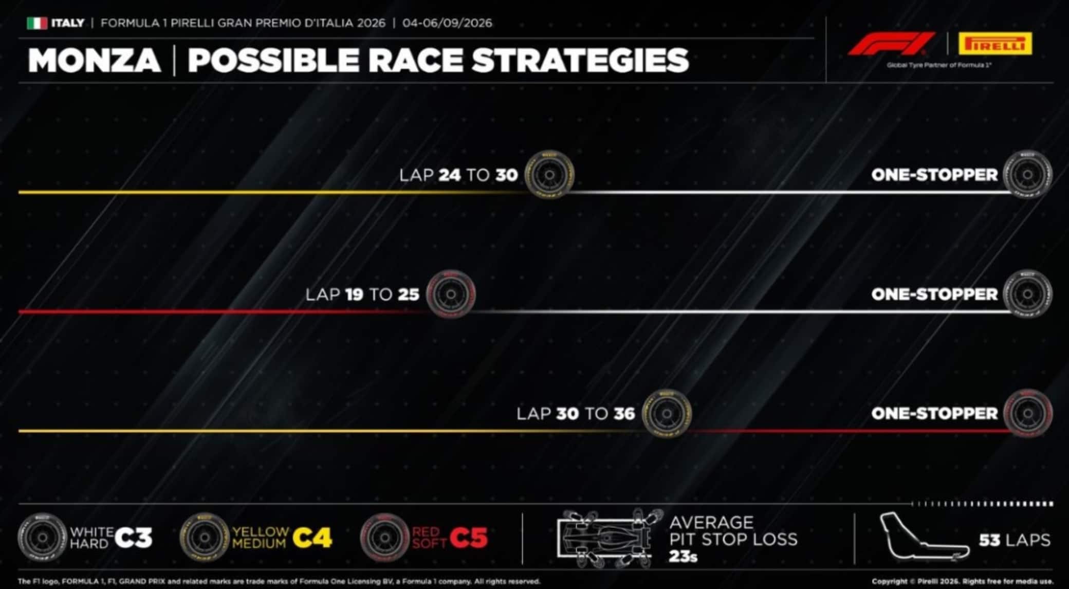 F1