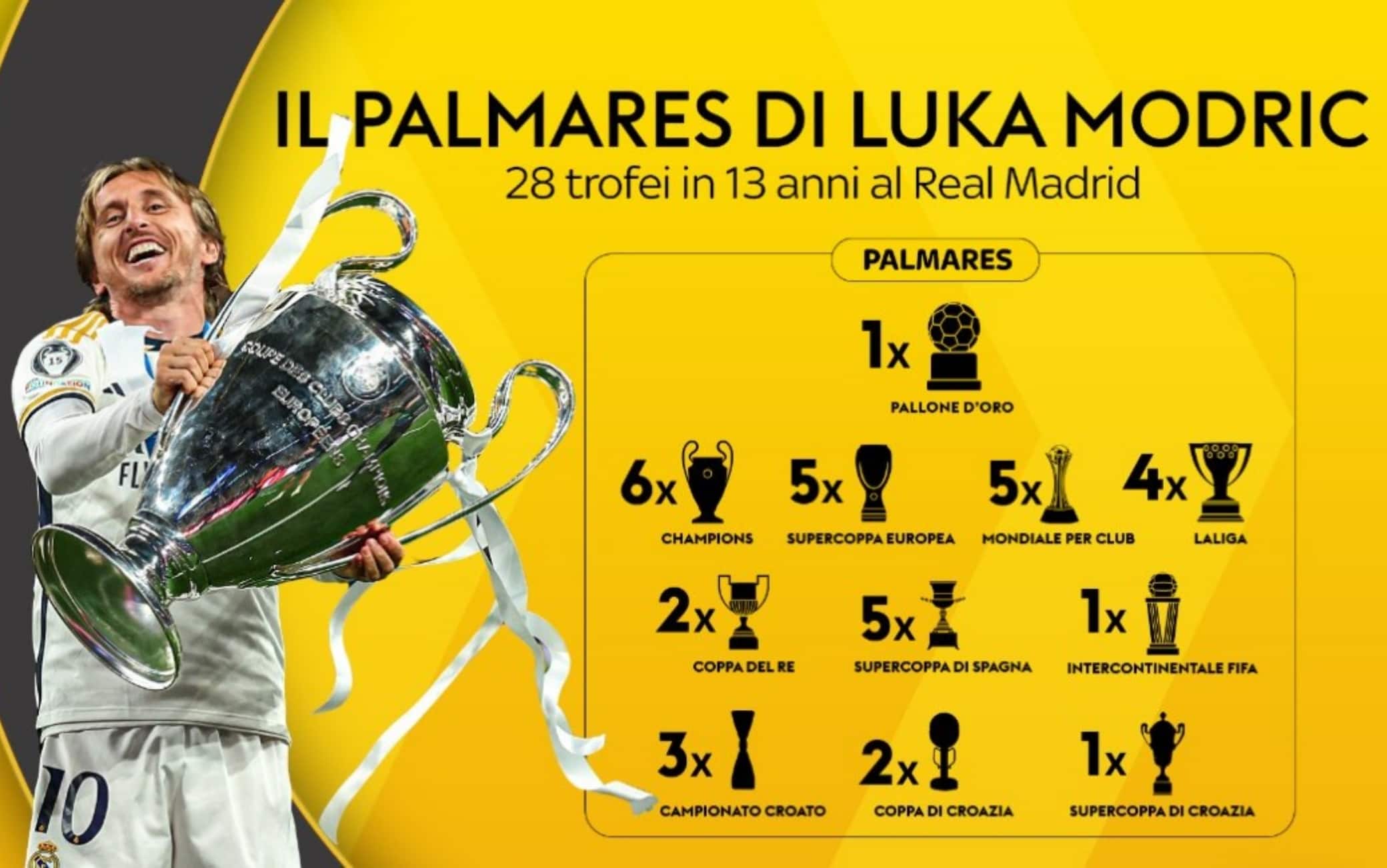Il palmares di Modric con il Milan