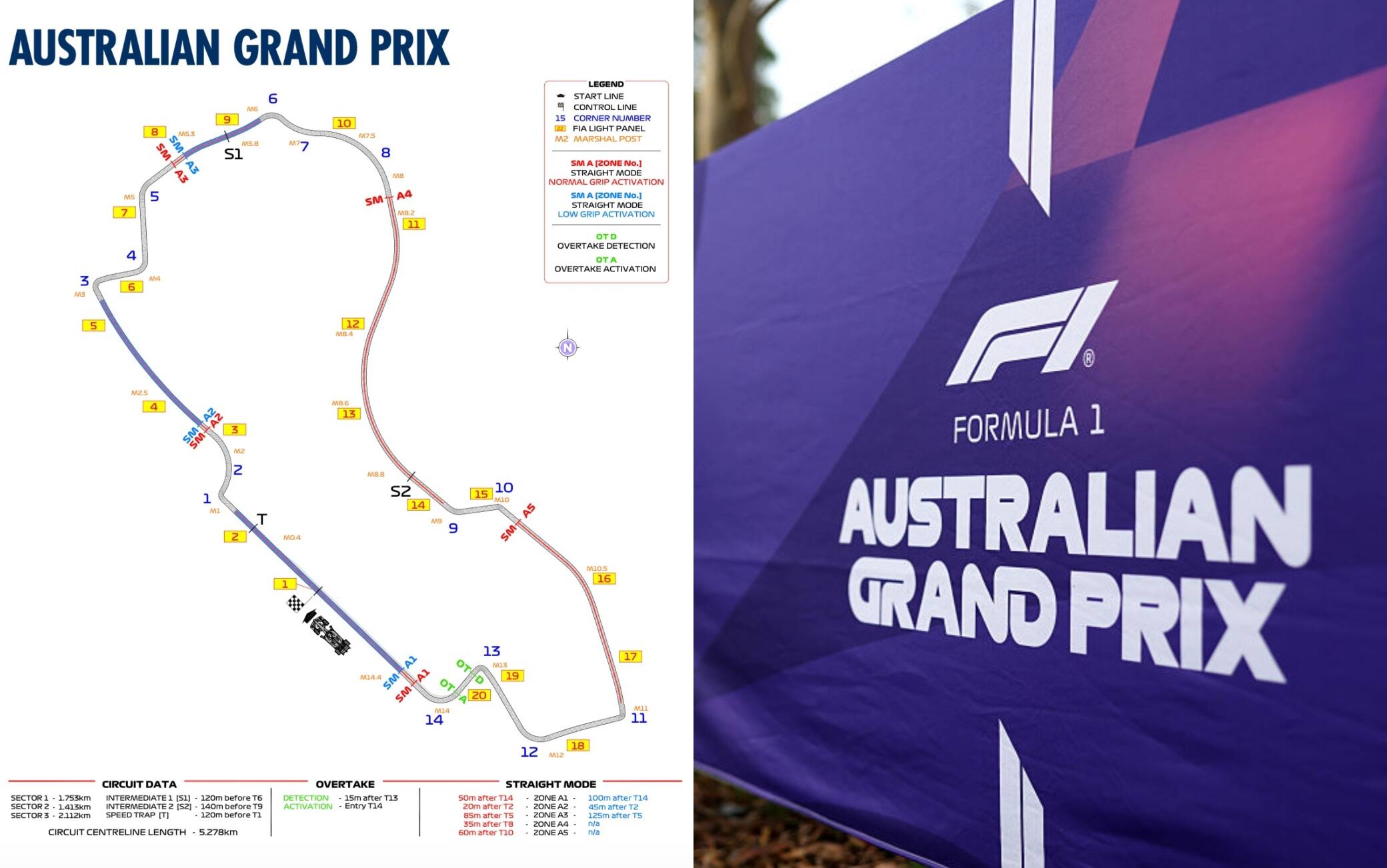F1, GP Australia: caos Straight line Mode: la Fia cambia, poi fa dietrofront
