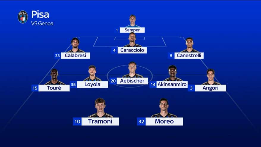 Pisa-Genoa, le formazioni ufficiali