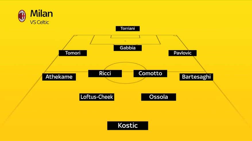 Milan, il primo XI di Amorim: alle 16 l'amichevole su Sky