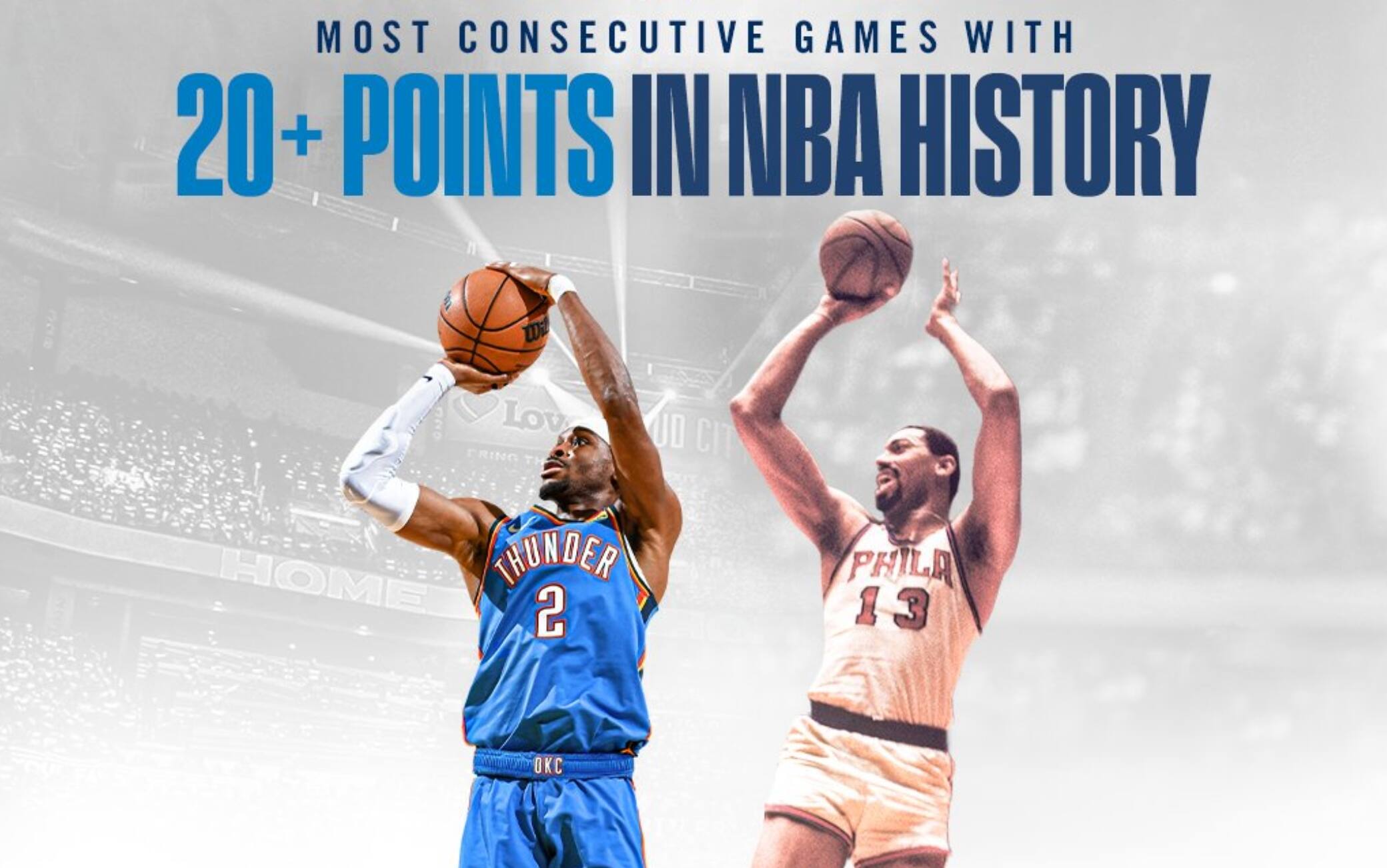 NBA, Shai Gilgeous-Alexander supera Wilt Chamberlain: 127 gare in fila da almeno 20 punti