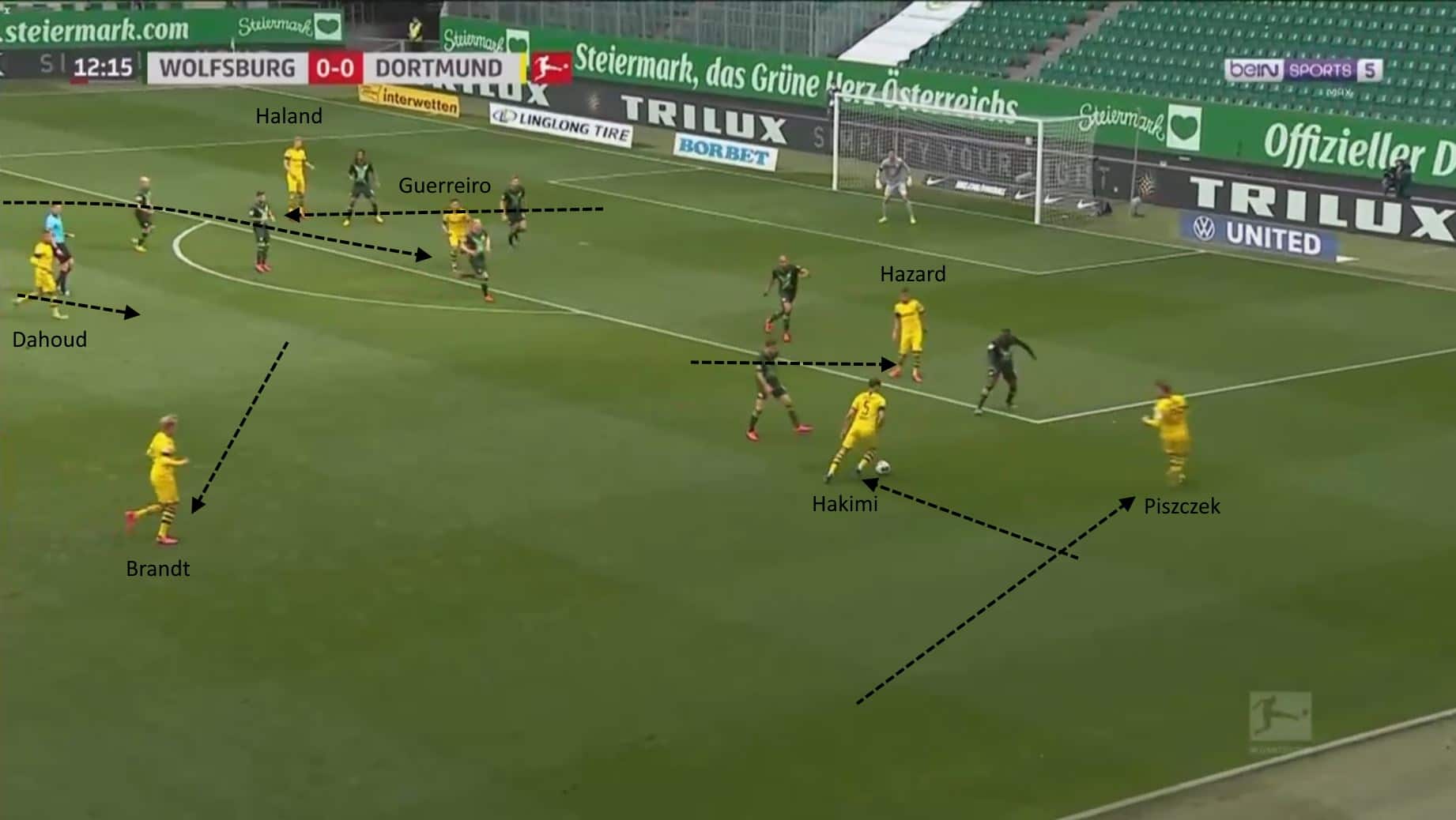La fluidità offensiva del Borussia Dortmund